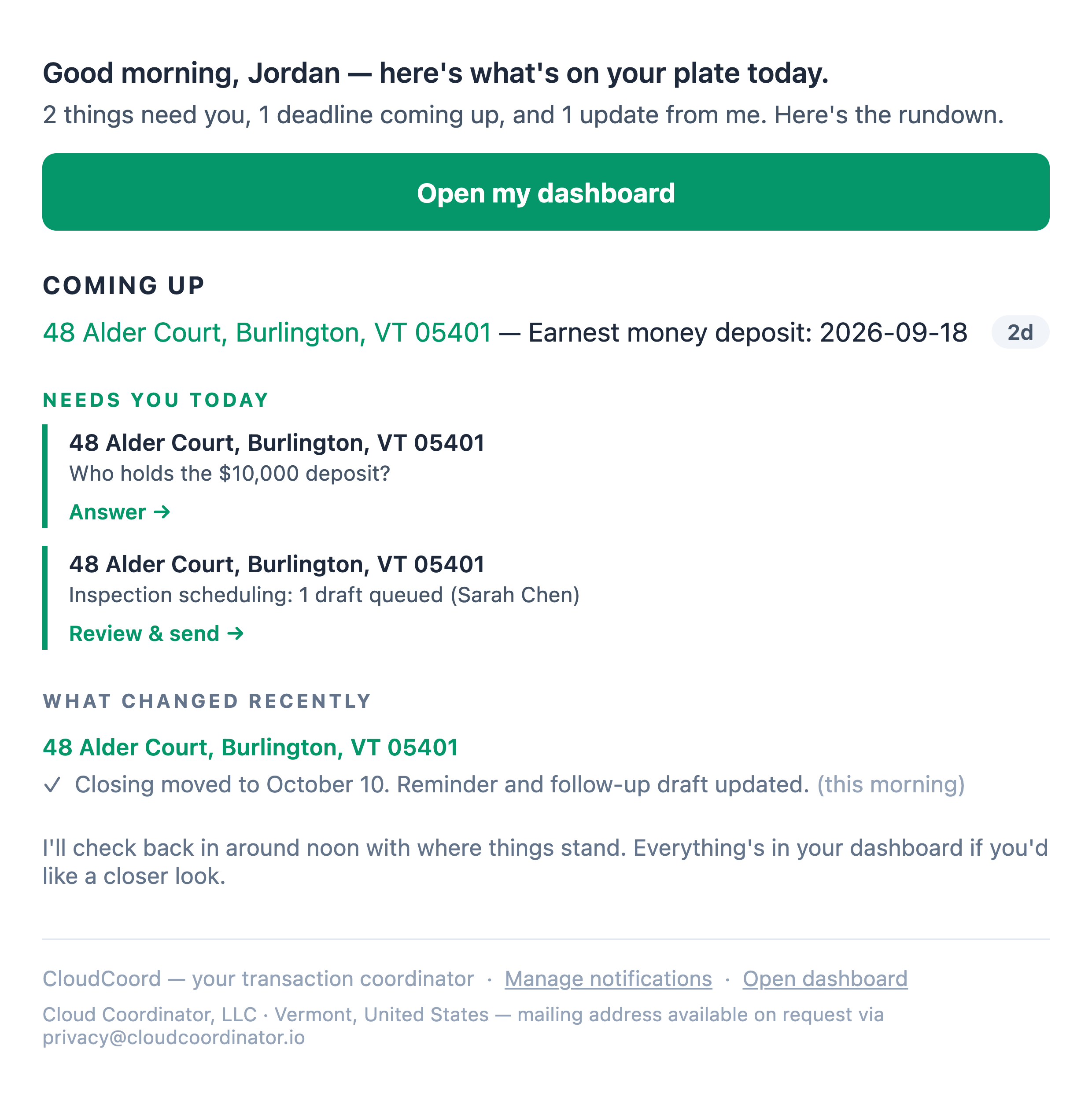 Actual CloudCoord morning brief: a deposit deadline in 2 days, a question about who holds the deposit, an inspection draft ready for review, and an update confirming the closing date, reminder, and follow-up draft changed.