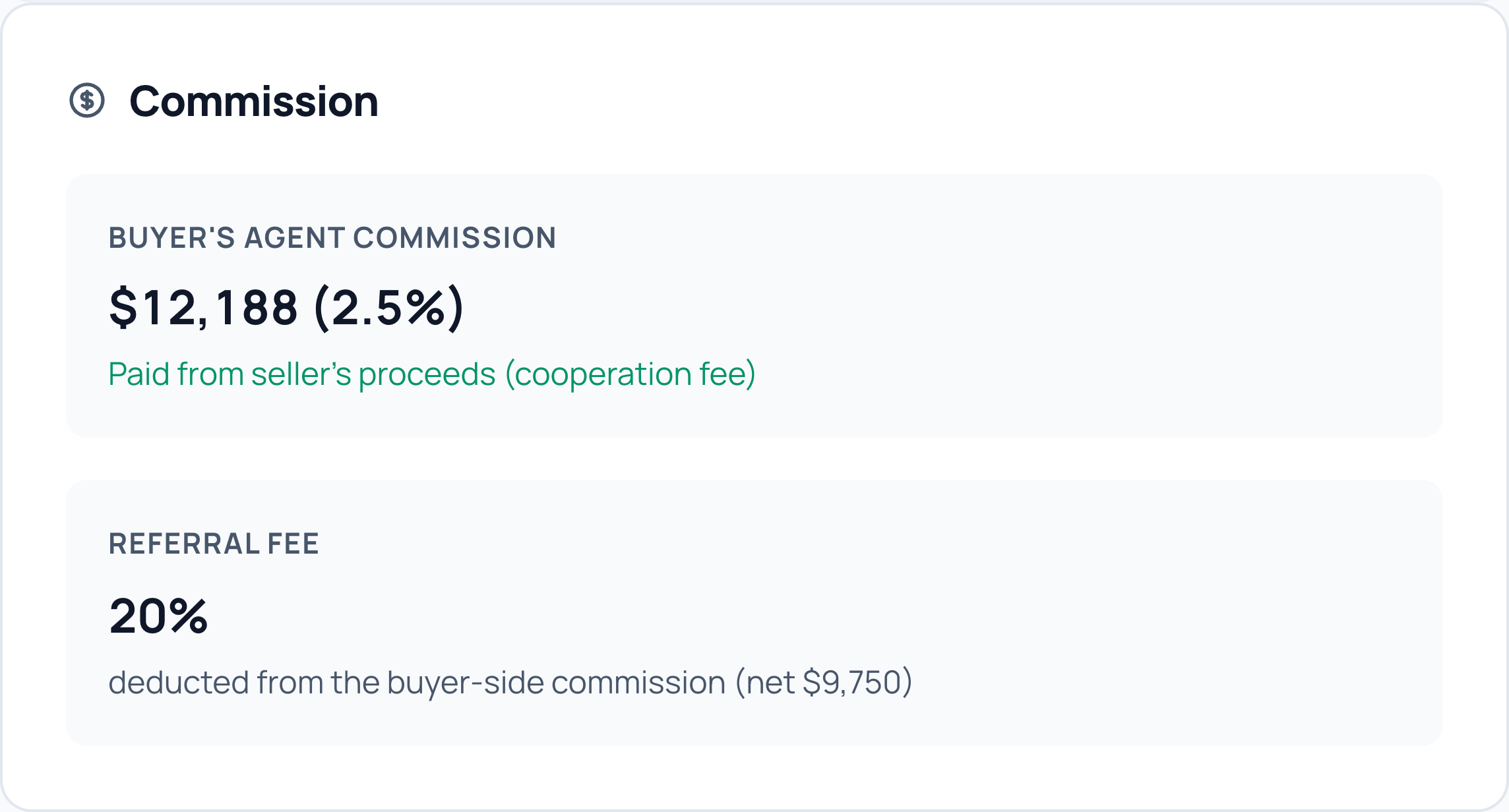 Actual CloudCoord commission breakdown: buyer’s agent commission $12,188 at 2.5%, with a 20% referral fee and net commission of $9,750.